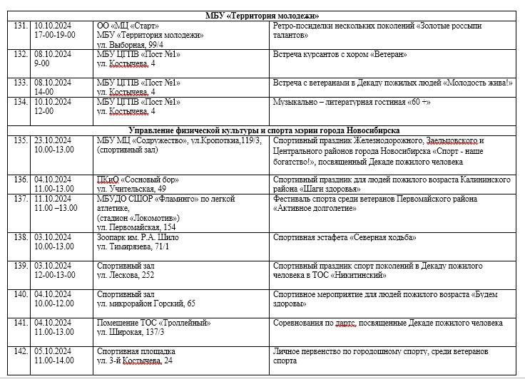 Фото Новосибирская мэрия объявила программу Декады пожилого человека 13